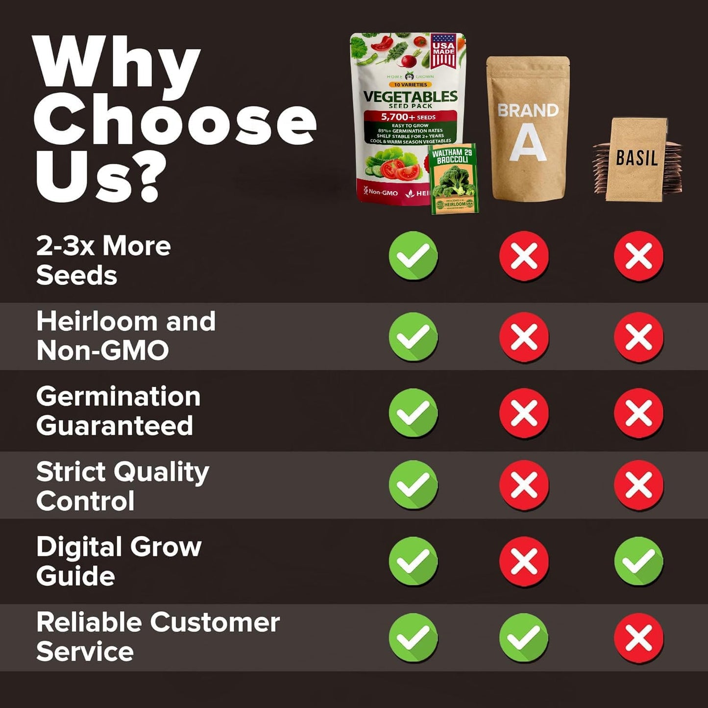 10 Variety Survival Seed Vault 2000+ USA Grown Heirloom Non-Gmo Vegetable Seeds for Planting, High Germination, Garden Starter Kit, Emergency Food Supply, Indoor Outdoor