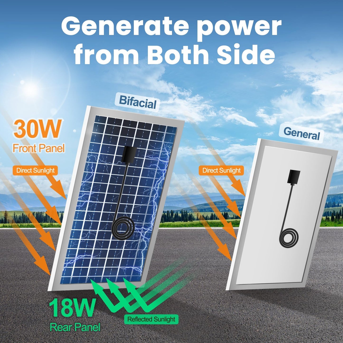 14" Solar Exhaust Fan for Greenhouse with Battery and Adjustable Thermostat, ...