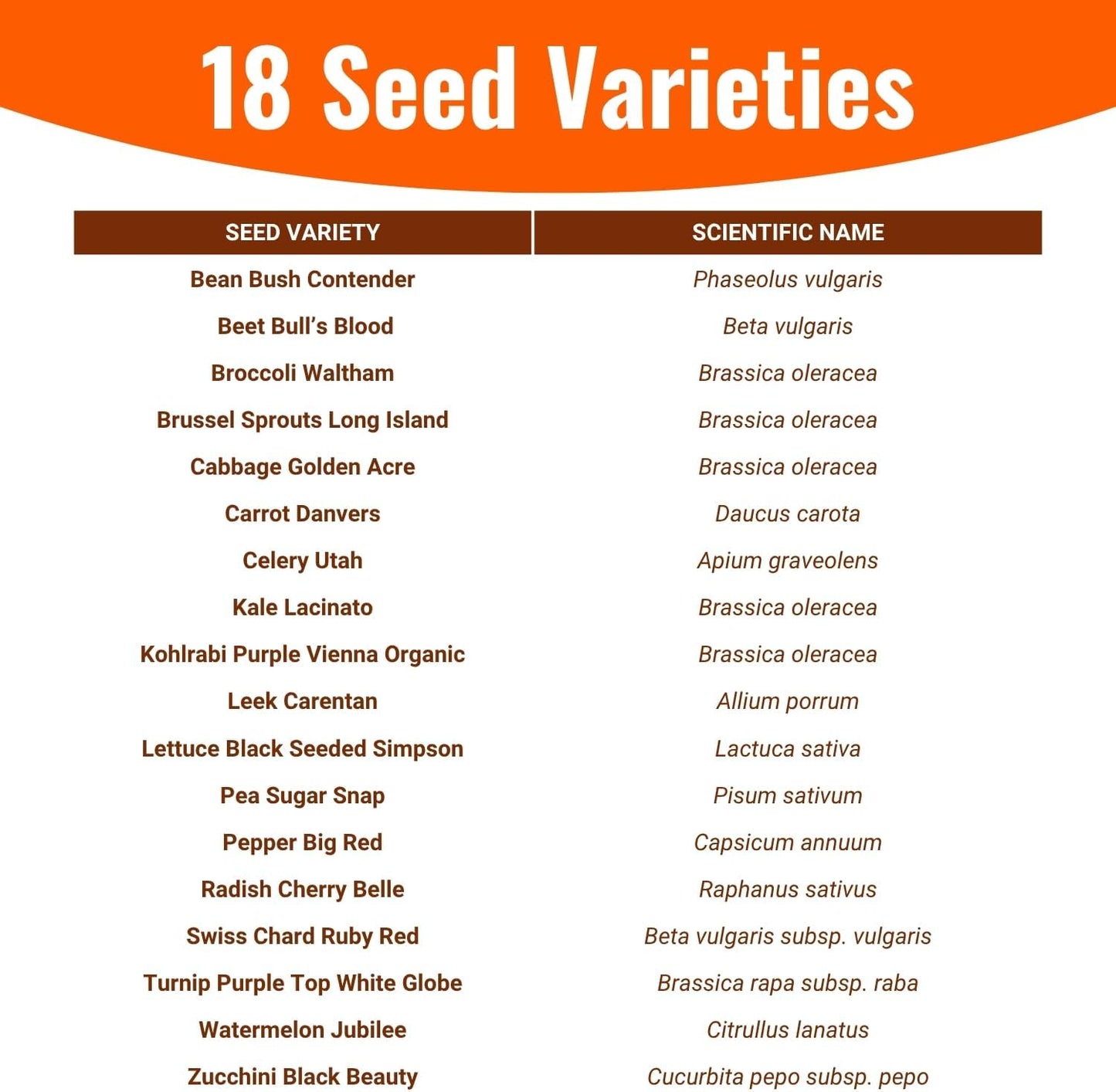 |15,000 Heirloom Seeds | 18 Seed Types | Survival Seeds | 2026 Season | Non GMO Vegetable and Fruit Seeds | Planting Outdoor & Indoor Garden