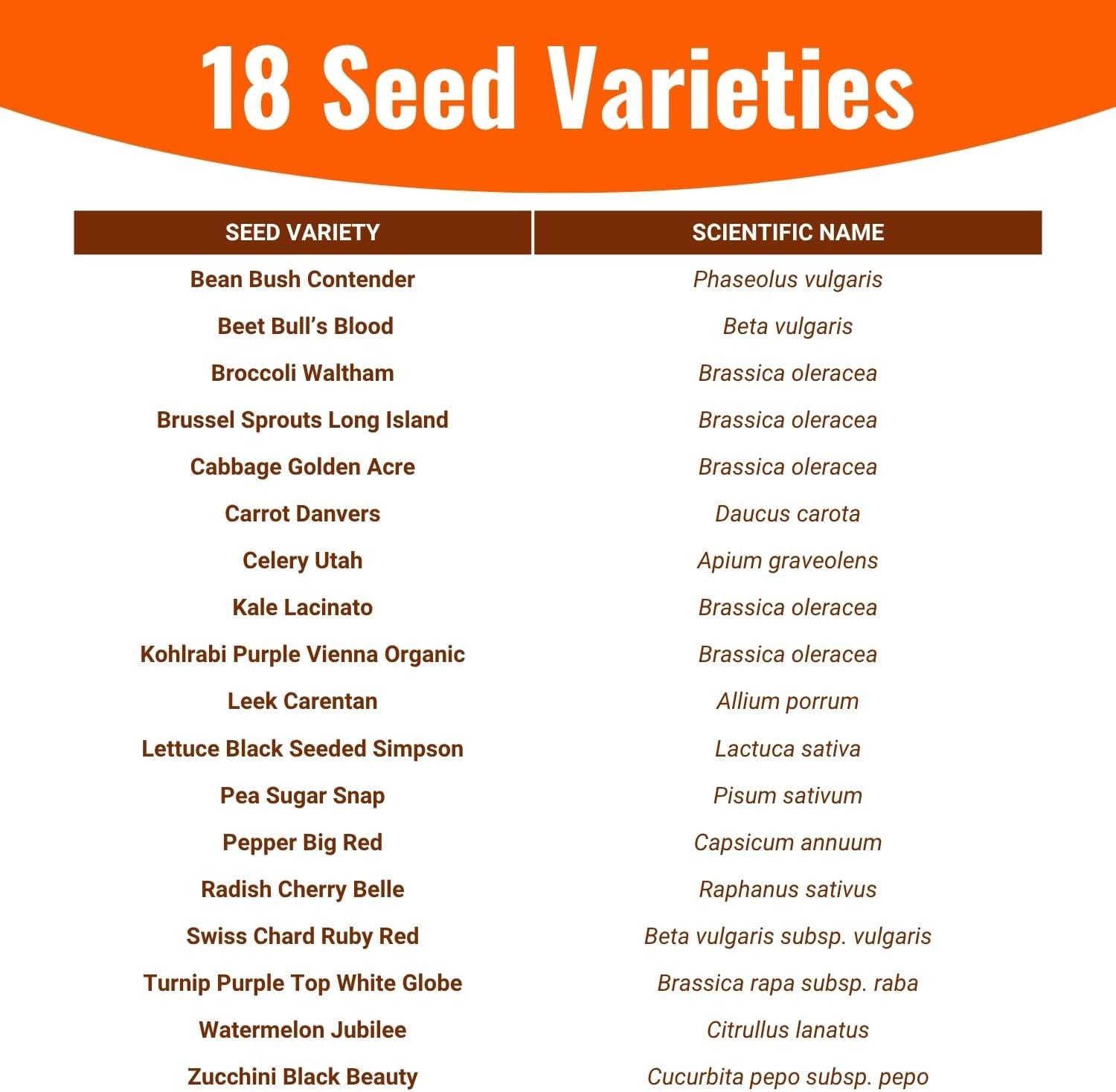 |15,000 Heirloom Seeds | 18 Seed Types | Survival Seeds | 2026 Season | Non GMO Vegetable and Fruit Seeds | Planting Outdoor & Indoor Garden