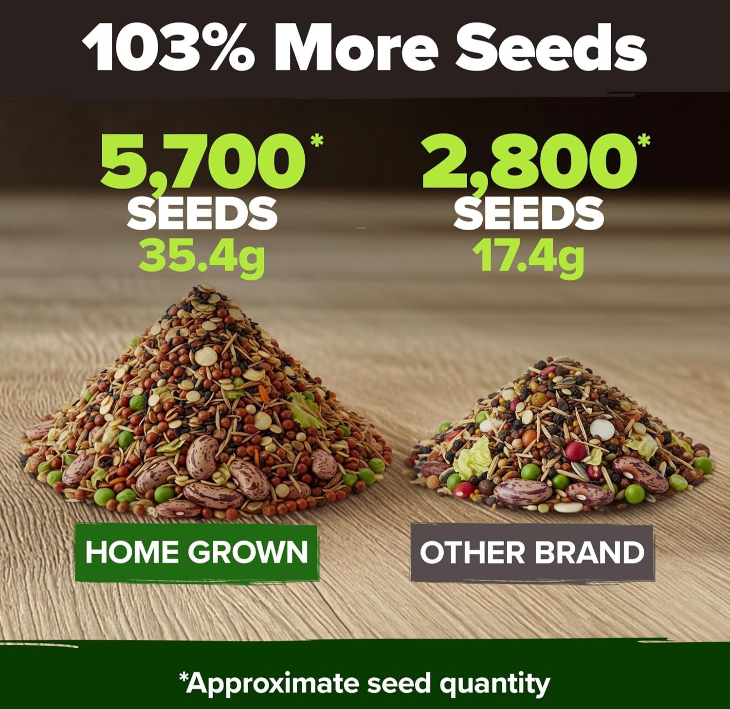 10 Variety Survival Seed Vault 2000+ USA Grown Heirloom Non-Gmo Vegetable Seeds for Planting, High Germination, Garden Starter Kit, Emergency Food Supply, Indoor Outdoor