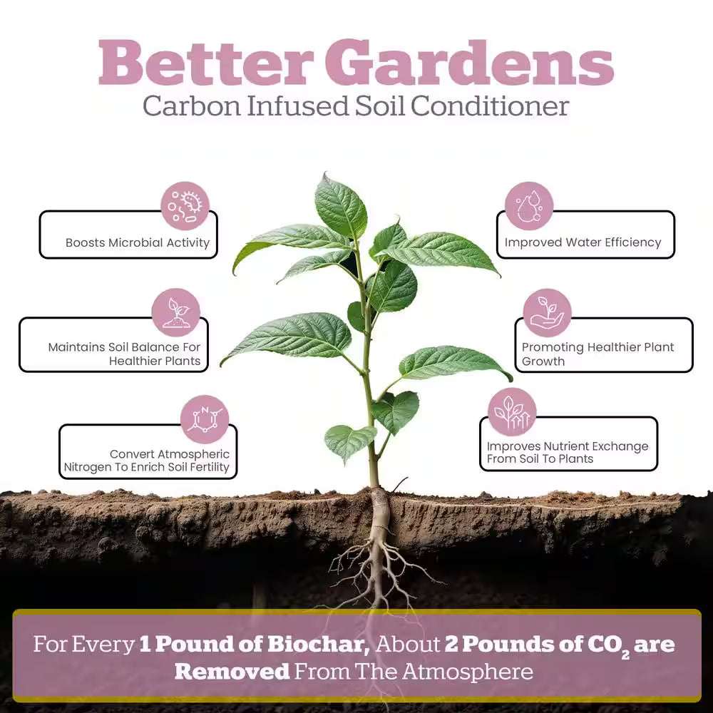 Biochar Blend with Carbonboostfor Indoor Houseplants, Soil Amendment-4 Qt. Bag