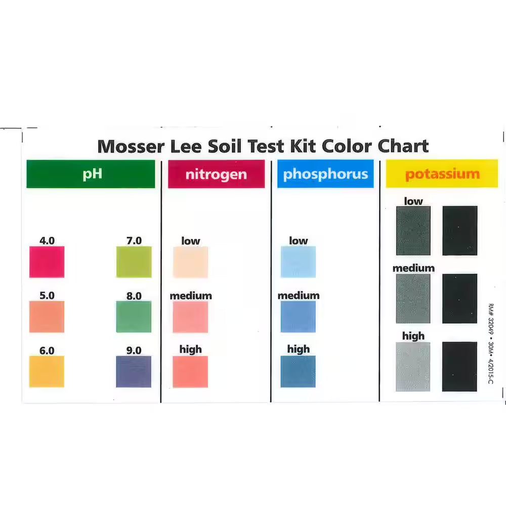 Soil Master Soil Test Kit with 40 Tests