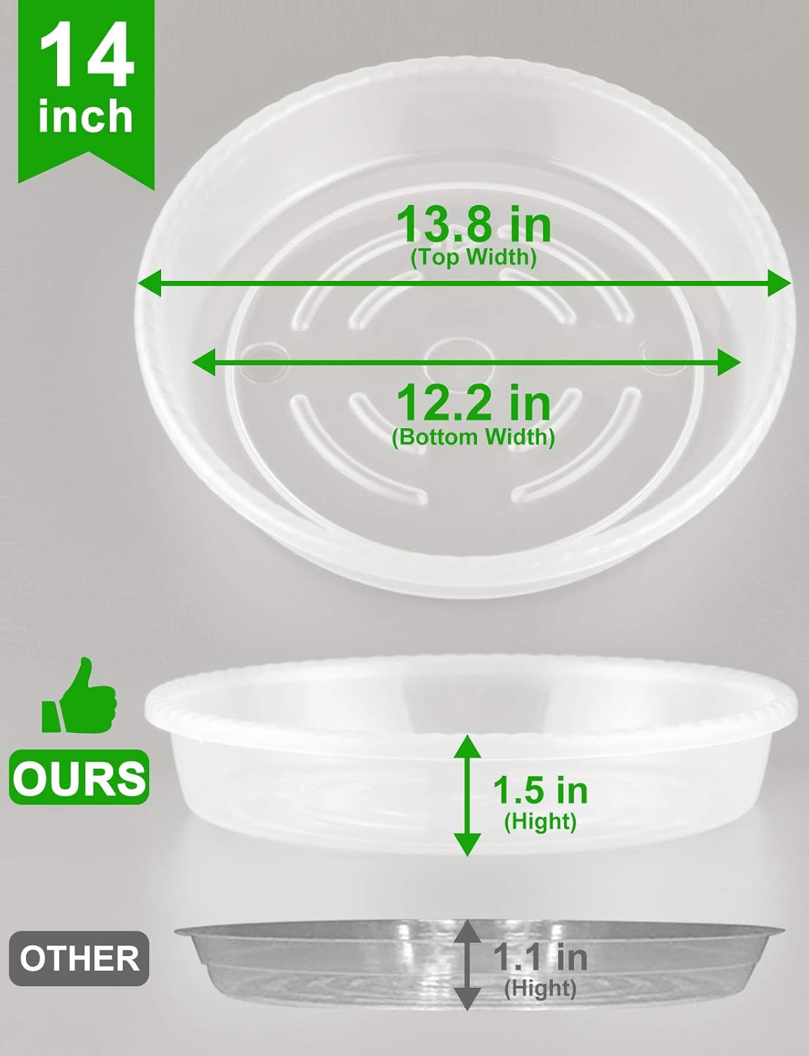 5 Pack of 14 Inch Plant Saucer Clear Durable Sturdy Drip Trays for Indoor and Outdoor Flower Plant Container Saucers
