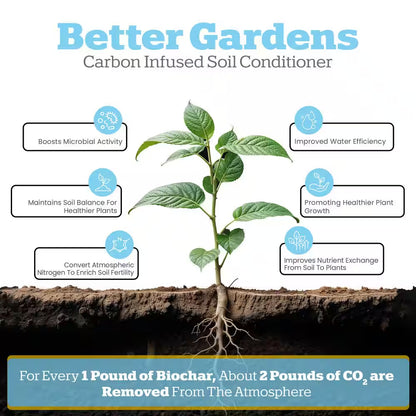 Biochar with Carbonboost, Soil Amendment-2 Qt. Bag