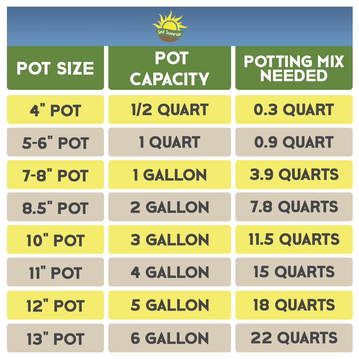 All Natural Seed Starting Mix (8 Quarts), Expert Grade Seed Starter Potting Mix, Start Herbs, Vegetables, and Other Grass