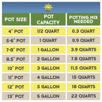 All Natural Seed Starting Mix (8 Quarts), Expert Grade Seed Starter Potting Mix, Start Herbs, Vegetables, and Other Grass