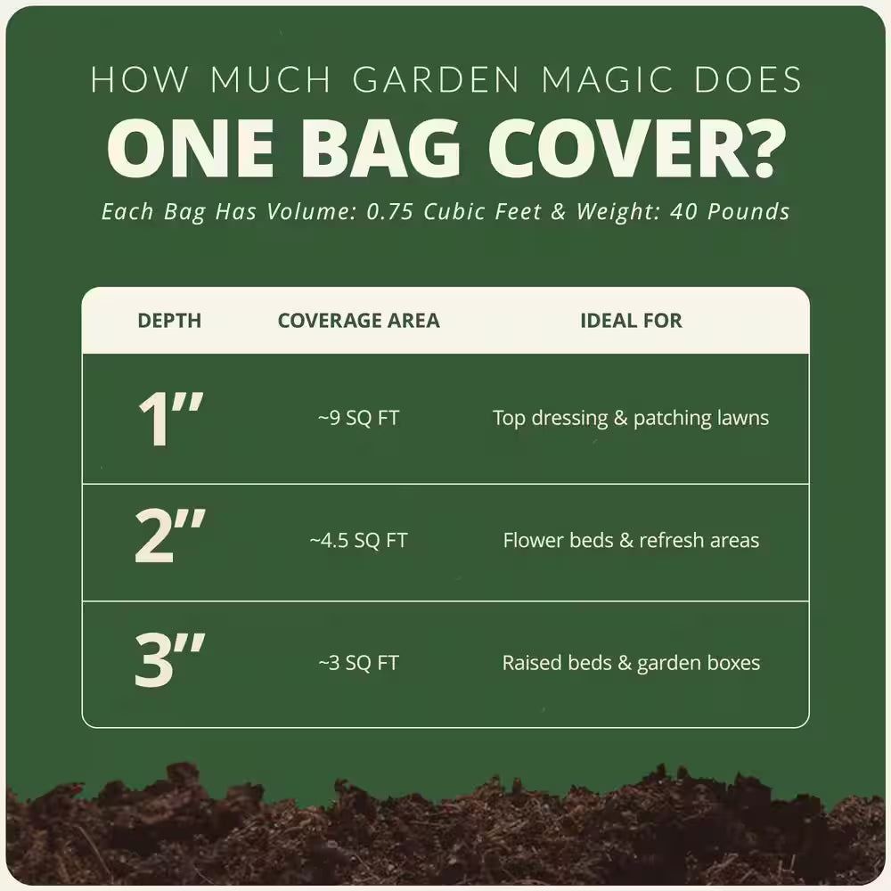40 Lbs. Organic Planting Potting Top Soil Blend Bag