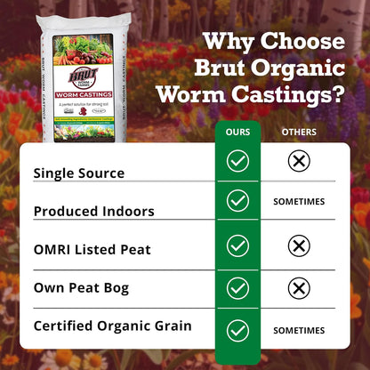 30 LB Organic Worm Castings, Natural Fertilizer for Indoor Outdoor Plants – Compost Soil Control, Mineral-Rich Potting Mix Additive Plant Food for Soil Health and Garden Growth