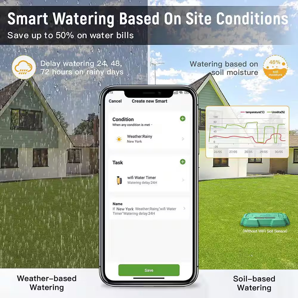 Smart Wi-Fi Water Timer for Garden Hose Faucet Sprinkler (Hub Included), Automatic Irrigation System